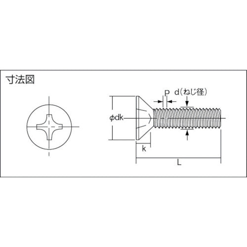 TRUSCO 皿頭小ねじ ステンレス 全ネジ M6×12 40本入 B06-0612 1 PK