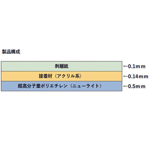 SAXIN ニューライト粘着テープ静電防止品 基材厚み0.5mmX50mmX20m (総厚み0.64mm) 500AS-50X20 1 巻