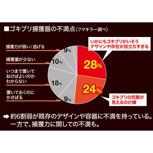 Fumakilla Cockroach Trap Goki Fighter Pro Gekitori 444087 1 Box