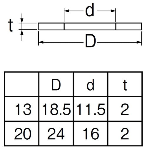 SANEI 논아스 유니온 패킹 PP40-31-2S-20 1봉
