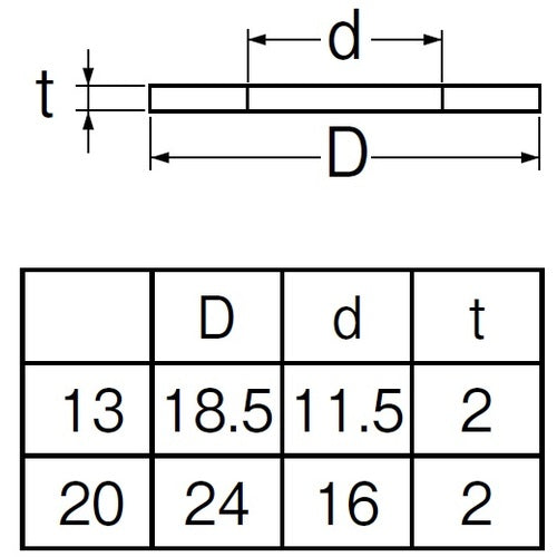 SANEI 논아스 유니온 패킹 PP40-3S-13 1봉