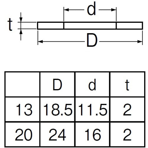 SANEI flanged union packing P40-50-20 1 piece