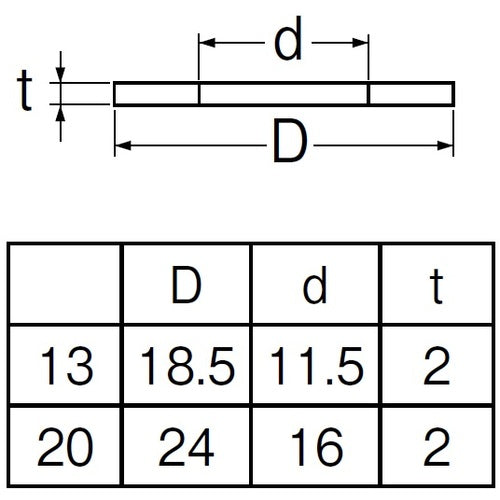SANEI 테플론 유니온 패킹 P40-7-20 1 개