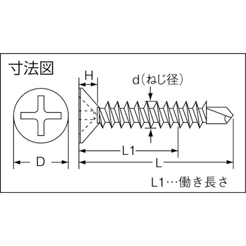 TRUSCO Drill Screw Slotted for Hardware and Sash SUS M4.0X25 22pcs SFJ-25 1PK