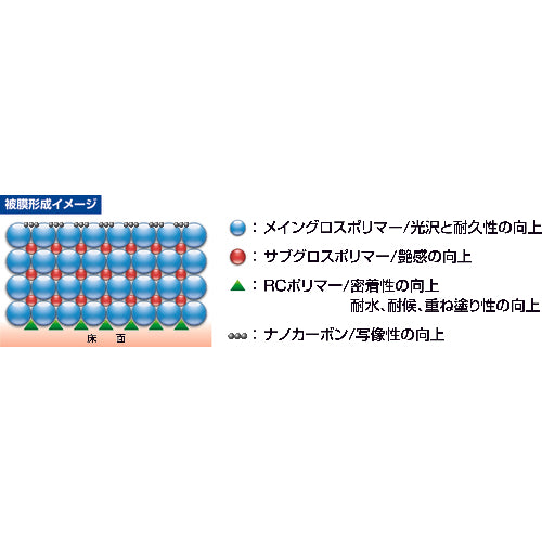 Linda Super Hard Coat Ace 18k MA35 1 can