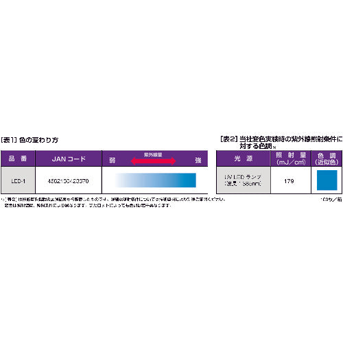 일유기연 LED 대응 UV 라벨 LED-1 1 상자
