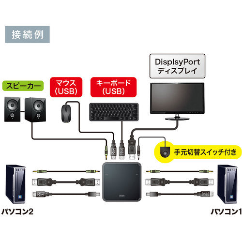 SANWA DisplayPort対応手元スイッチ付きパソコン自動切替器(2:1) SW-KVM2WDPU 1 個