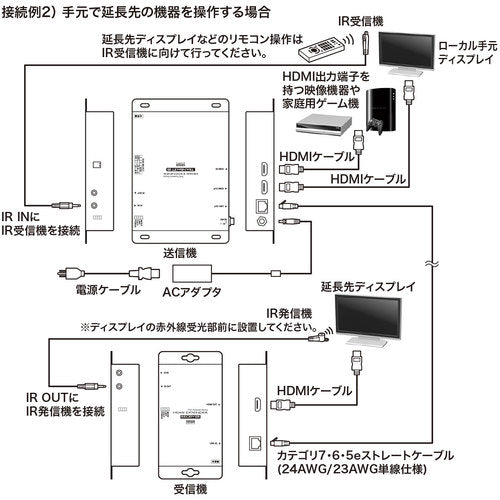 SANWA PoE compatible HDMI extender (set model) VGA-EXHDPOE2 1 piece