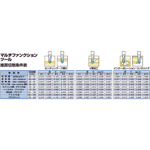워터밀스 WM 다기능 툴 1.0mmxL39 미립자 초경+TiAlN WMMFX10S3L39 1개