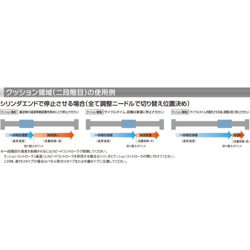 클린 쿠션 컨트롤러 중계 타입 적합 튜브 외경 6mm SPCU6-2 1개