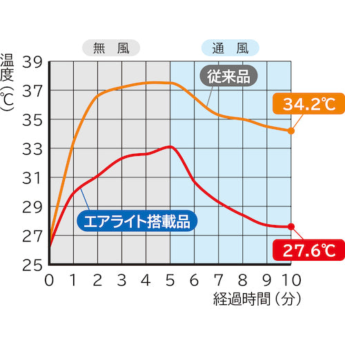 タニザワ エアライト搭載ヘルメット(透明バイザータイプ・溝付・通気孔付・ワイドシールド付) ST#1830VJ−SE(EPA) 透明バイザー:ブルー/帽体色:青 1830VJ-SE-V5-B4-J 1 個