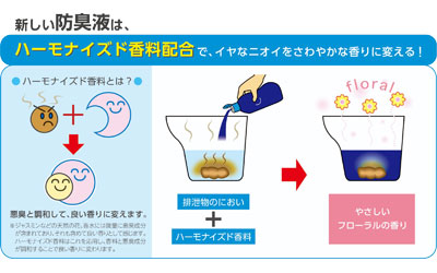 Portable toilet deodorizer (colorless type) / 533-207 400mL 1 bottle