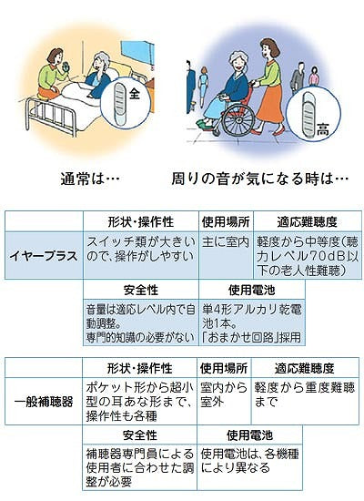 Nursing Hearing Aid EarPlus / HG-10 1 unit