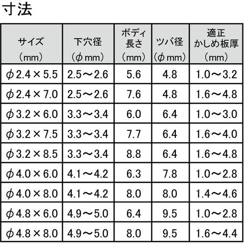 아스트로 제품 리벳 세트 225PC 2008000000486 1 S