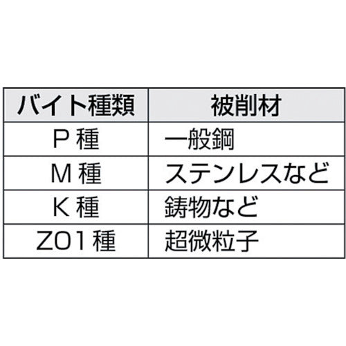산와 자동판용 바이트 JIS12형 12×12×150 M20 M20 SPB12GRL 10개