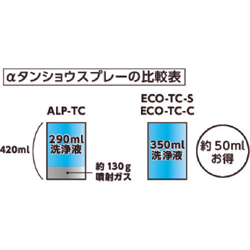 TRUSCO α 탄쇼우논 가스 타입 세정액 교환 병 350ml ECO-TC-C 1개