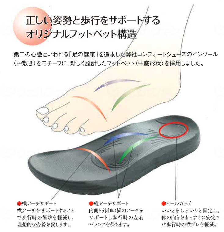 ラッキーベル楽ぴたサンダル LS-3 レッド 9号