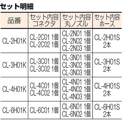 TRUSCO クーラントライナー ホースキット サイズ3/4 CL-6H01K 1 S