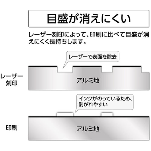 シンワ アルミ三角スケール A−15 15cm 土地家屋調査士用 ブラック 74966 1 個