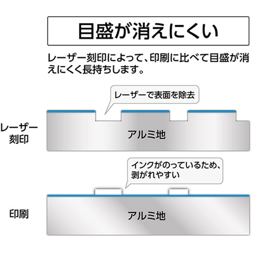 Shinwa Aluminum Triangular Scale B-15 15cm for Architects Blue 74978 1 pc