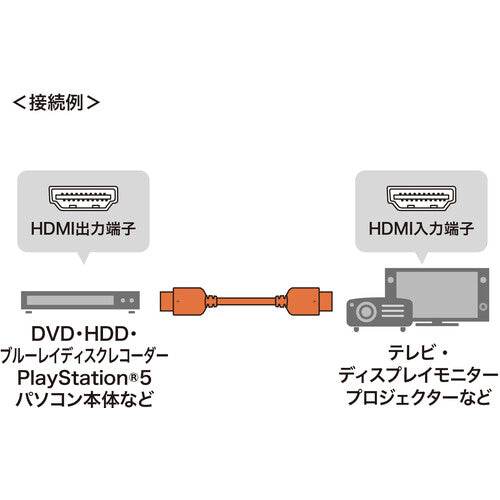 SANWA Ultra High Speed HDMI Cable KM-HD20-U50 1 piece