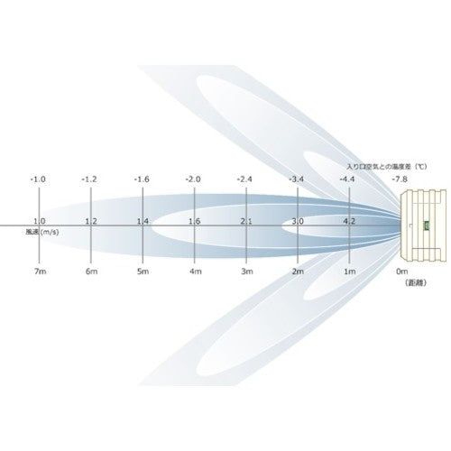 MEIHO 気化熱クーラー 冷風機 MPR40−50HZ MPR40-50 1 台