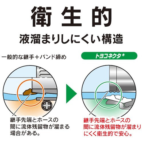 トヨックス ホース継手(ステンレス製) トヨコネクタ TC3−CS型 適合ホース25ミリ 継手規格1 TC3−CS25 TC3-CS25 1 個