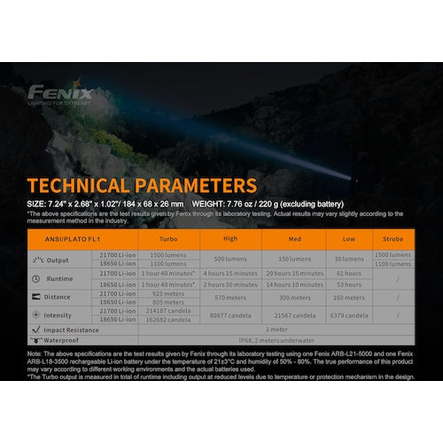 FENIX 【売切廃番】 LEDライト HT18 1 個