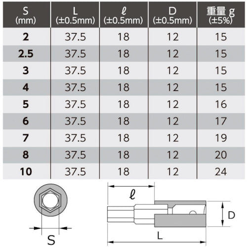 Astro Products 1/4 DR Hex Bit Socket Set (9 pieces) 2002000027238 1 S