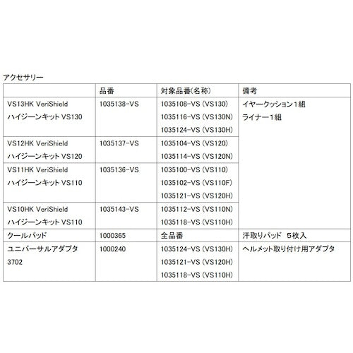 Honeywell ヴェリシールド VS10HK(ハイジーンキット) 1035143-VS 1 個