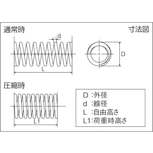 TRUSCO 【売切り廃番】TRUSCO 圧縮コイルばね D2.75Xd0.25XL10.9 20個入 TCS275-025-109 1 PK