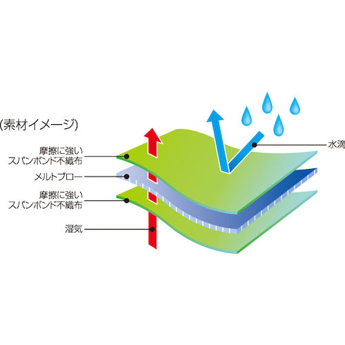 日光物産 化学防護服 バリアーマン B5040 3L B5040 3L 1 着