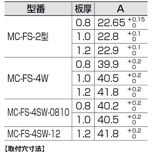 SUGATSUNE (140046403) MC-FS-4SW-12 Thin magnetic catch Adhesive force 69N MC-FS-4SW-12 1 piece
