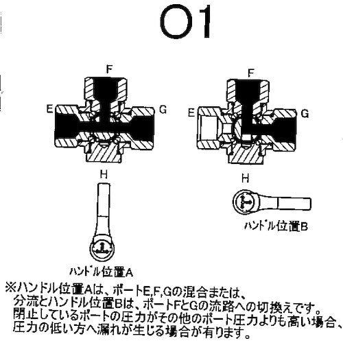 ASOH Internal x Internal thread type (T port) (RoHS directive equivalent product) 3-way PT1/2 BX-2444R-O1 1 piece