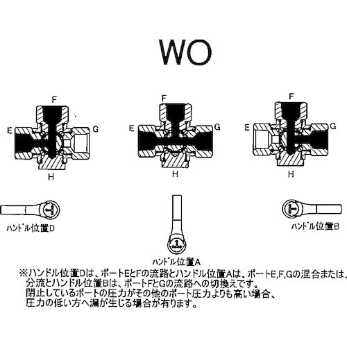 ASOH Internal x Internal Thread Type (T Port) (RoHS Directive Equivalent) Three-way PT3/8 BX-1333R-WO 1 pc