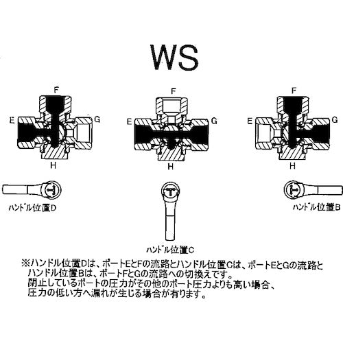 ASOH internal x internal thread type (T port) (RoHS directive equivalent) 3-way PT1/4 BX-1222R-WS 1 piece