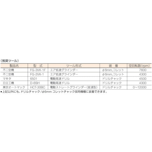 3M Radial Bristle Margaret Disc #220 equivalent 76.2mm BR MGRT 220 75 5 pieces