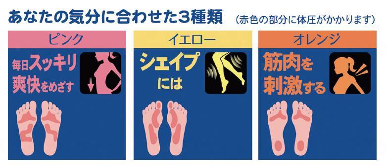 アルファックス健康ルームサンダル ガチ押しふみっぱ イエロー 23-25cm