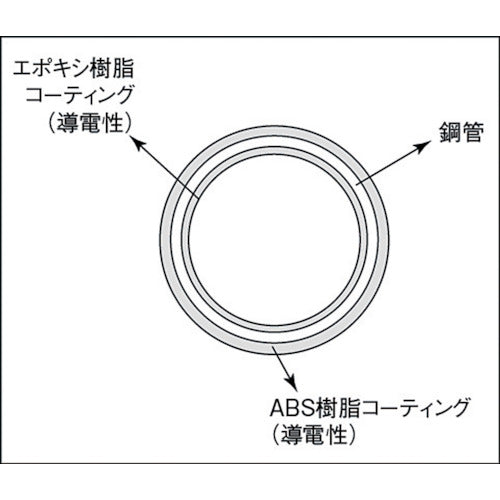 TRUSCCO 전도성 파이프 직경 28X3000 TP-3000-D 1개