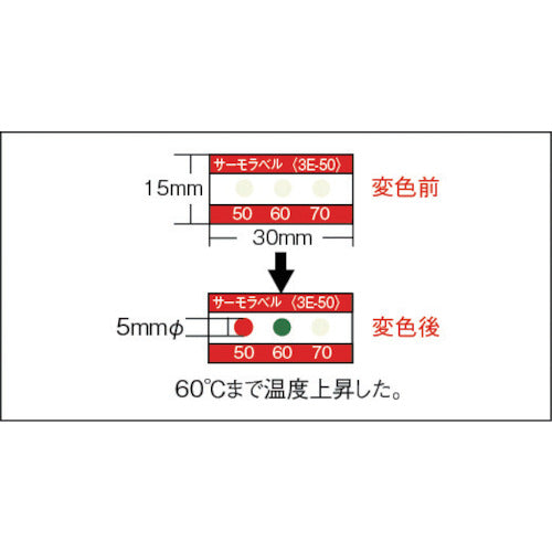 日油技研 サーモラベル3点表示屋外対応型 不可逆性 110度(1箱20枚入) 3E-110 1 CS