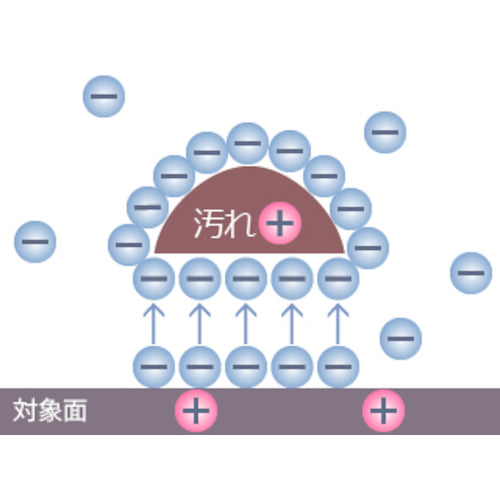 Wincam ウィンカム イオンウォッシュ500ml詰替パウチ WIOW-500R 1 本