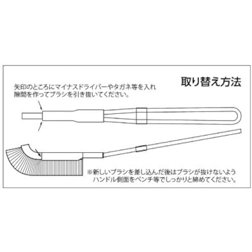 TRUSCO スペアブラシ フラットJ型・J型兼用 ステンレス線 (10個入) TB-2041S-10 1 箱