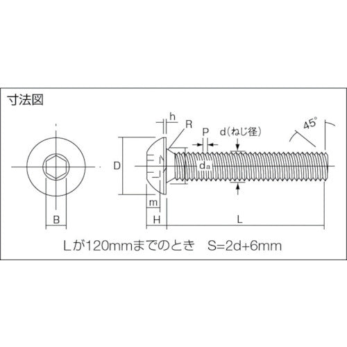 TRUSCO 六角穴付ボタンボルト 三価白 全ネジ M6×25 17本入 B774-0625 1 PK