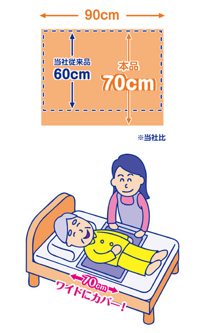 Disposable waterproof sheets / KN-948 5 sheets per bag