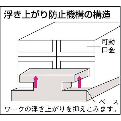 TRUSCO 精密バイス 65mm 浮き上がり防止構造タイプ TVD-65A 1 台
