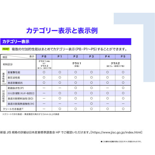 TRUSCCO 쾌적 안전 단화 JIS 규격품 28.0 cm TMSS-280 1 발