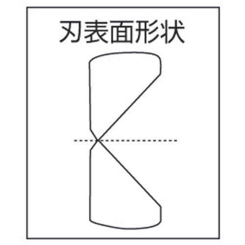 TOP Powerful Nipper BNI-180 1 piece