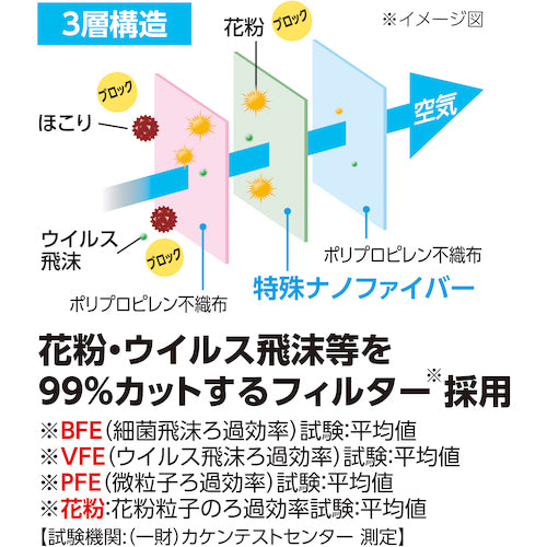 IRIS 290478 Beauty Fit Mask, Regular Size, 7 pieces, Olive Khaki, PK-BFC7MOK, 1 bag