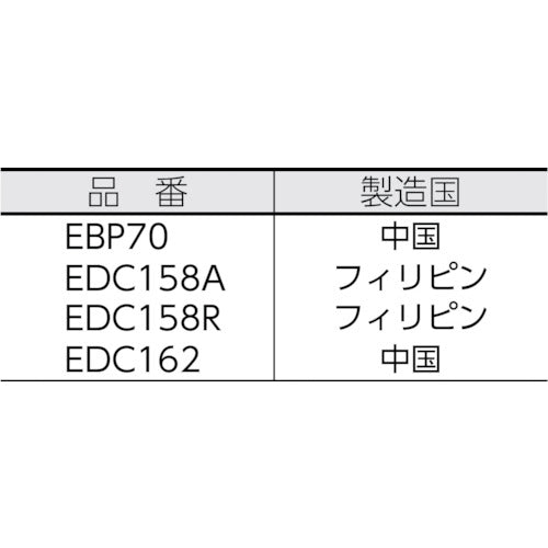 Alinco Twin Quick Charger Set EDC158A 1 piece
