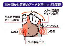 三進興産ソルボ外反母趾・内反小趾サポーター固定薄型メッシュ シルバーグレー 左S